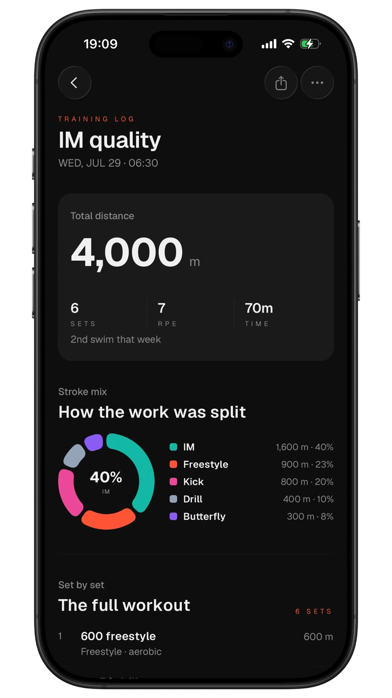 Swimlog — Open the full story of a swim